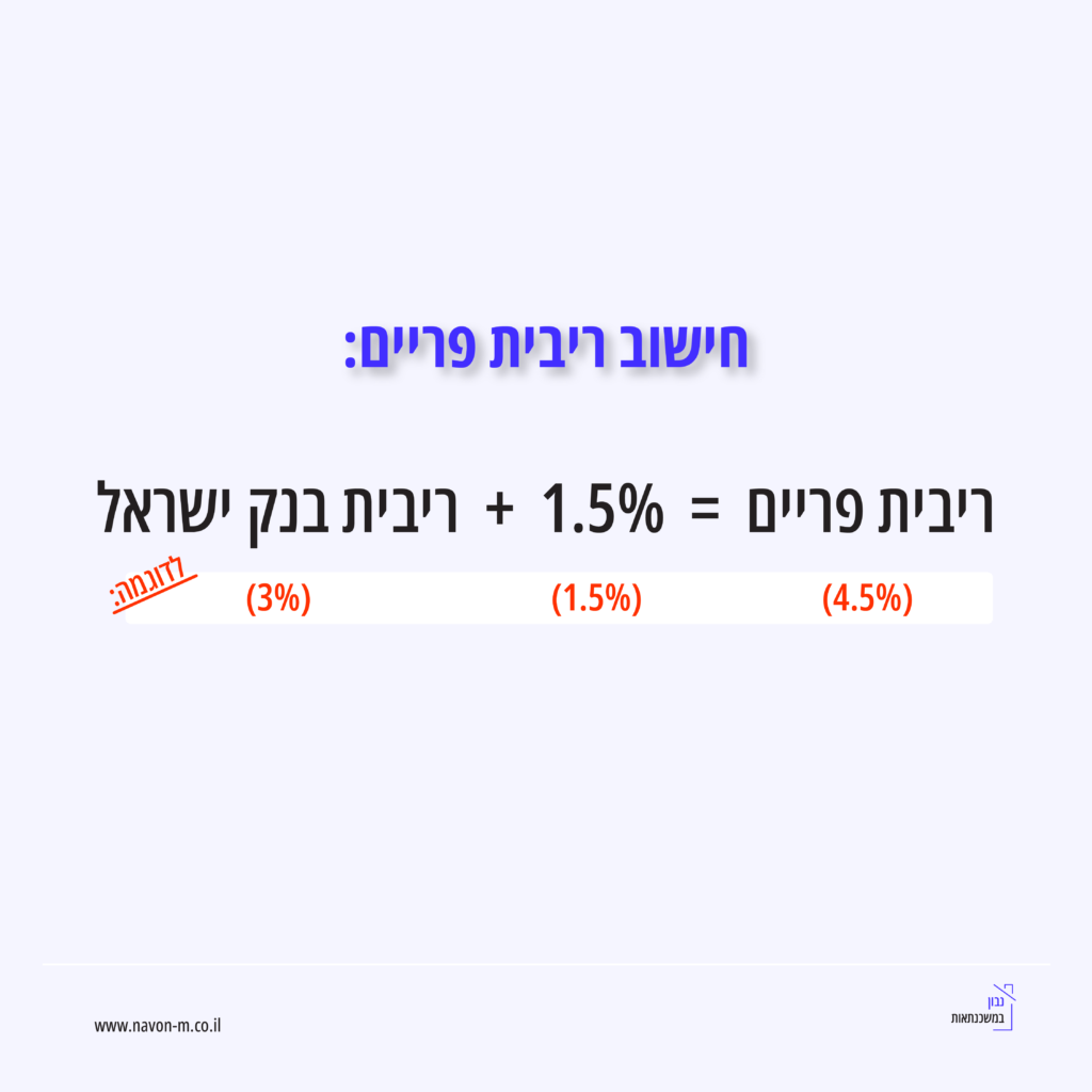 חישוב ריבית הפריים